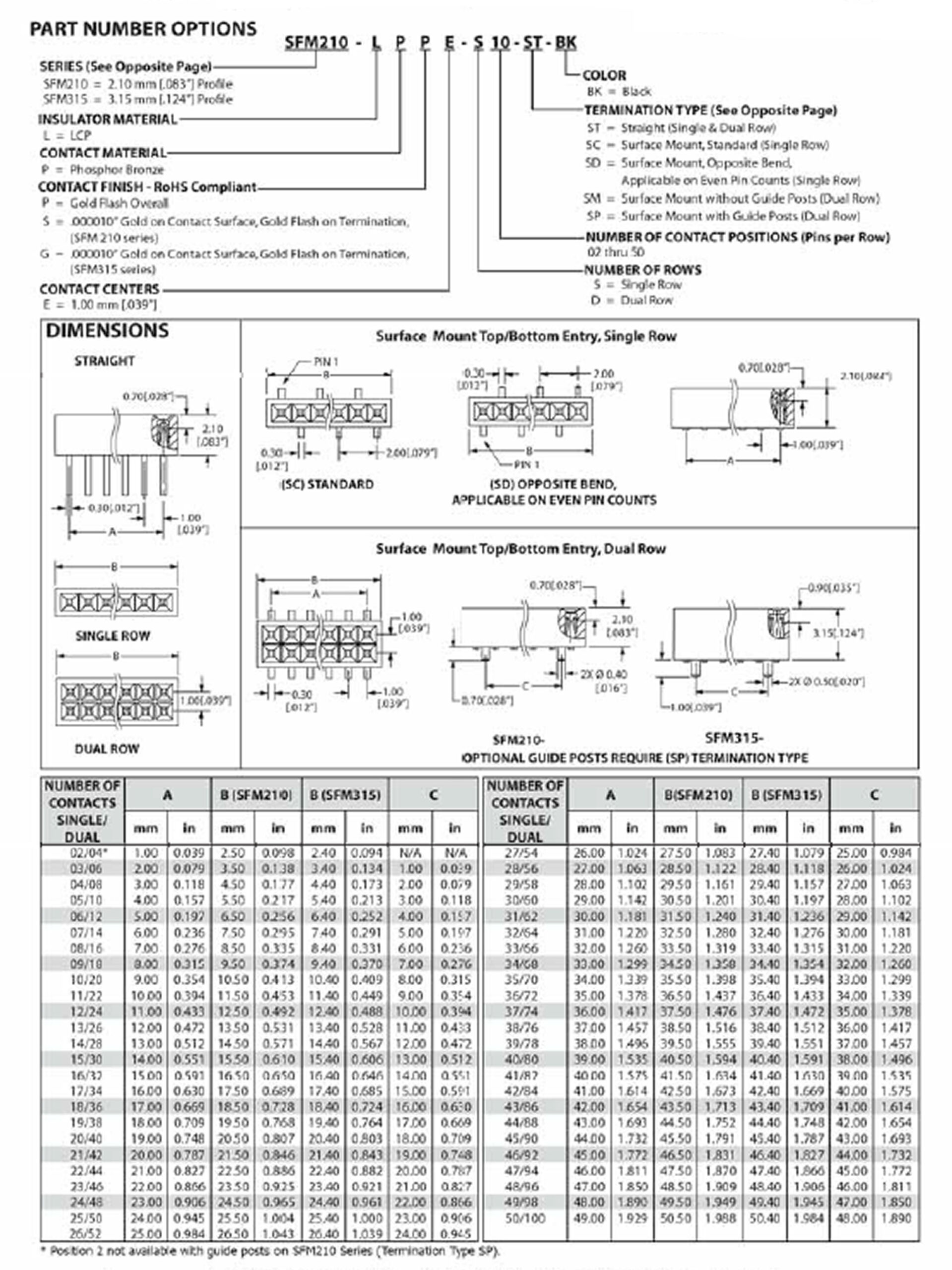 SFM100LPPES10STBKdog