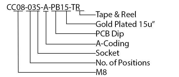 CC08-03S-A-PB15-TR talking dog