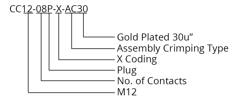 CC12-08P-X-AC30 talking dog