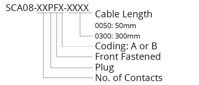 SCA08-XXPFX talking dog
