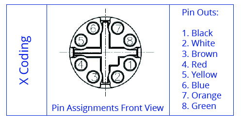 SCA12-08FXX-XXXX pin