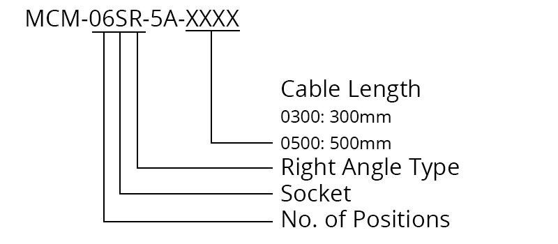 SCM-06SR-5A-XXXX talking dog