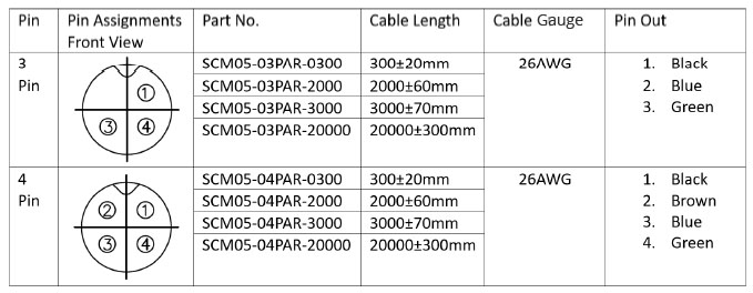 SCM05-XXPAR-XXXX pin