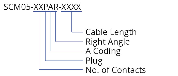 SCM05-XXPAR-XXXX talking dog