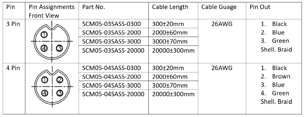 SCM05-XXSASS-XXXX pin
