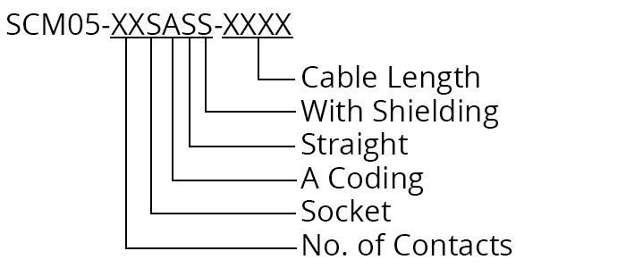 SCM05-XXSASS-XXXX talking dog
