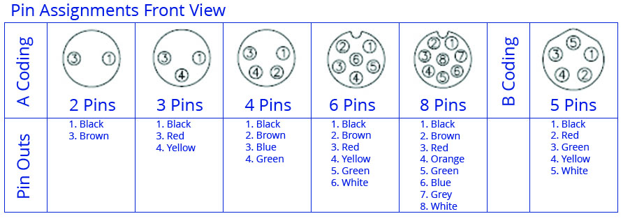 SCM08-XXPRXS-XXXX pin