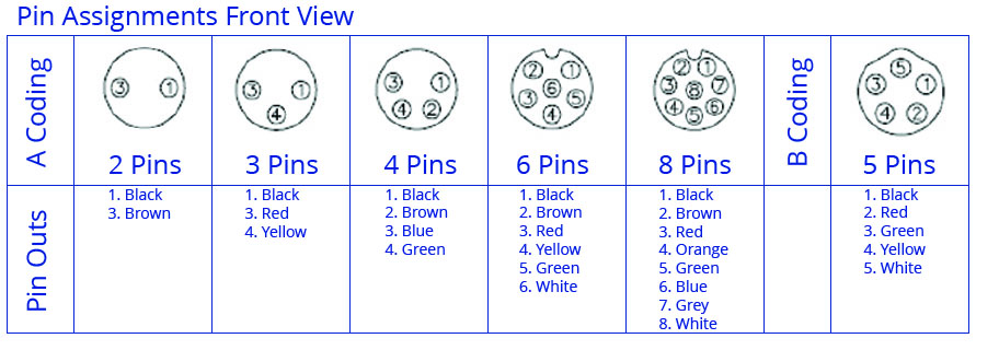 SCM08-XXPXS-XXXX pin