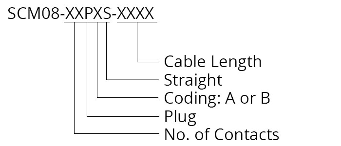 SCM08-XXPXS-XXXX talking dog