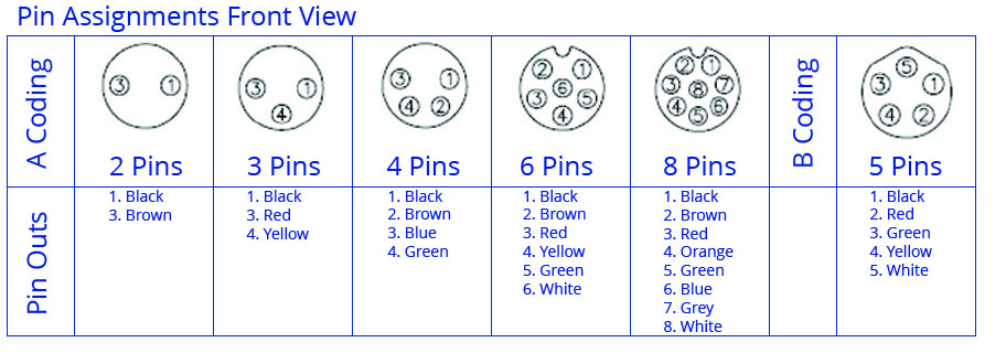 SCM08-XXSRX-XXXX pin