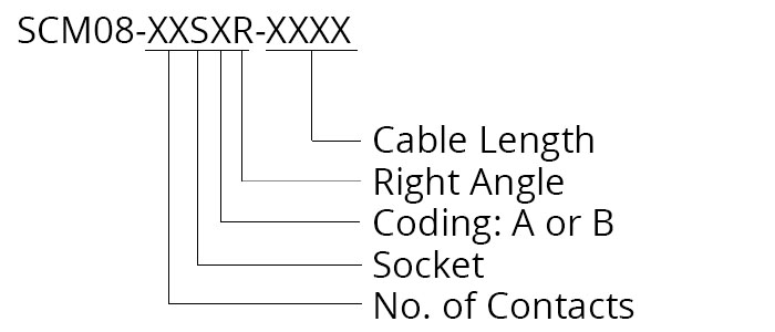 SCM08-XXSRX talking dog
