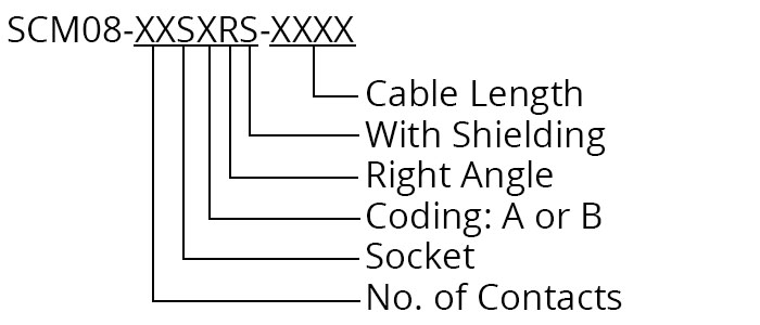 SCM08-XXSXRS-XXXX talking dog