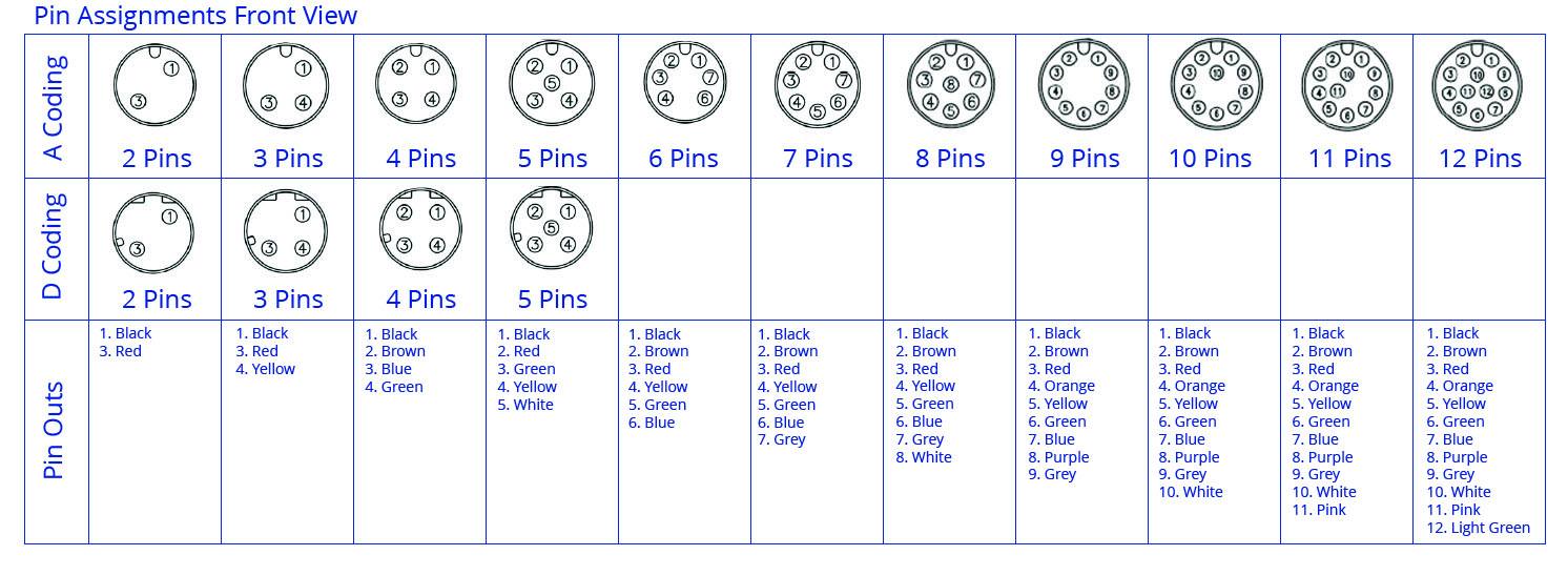 SCM12-XXPXS-XXXX pin