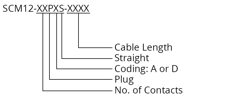 SCM12-XXPXS-XXXX talking dog