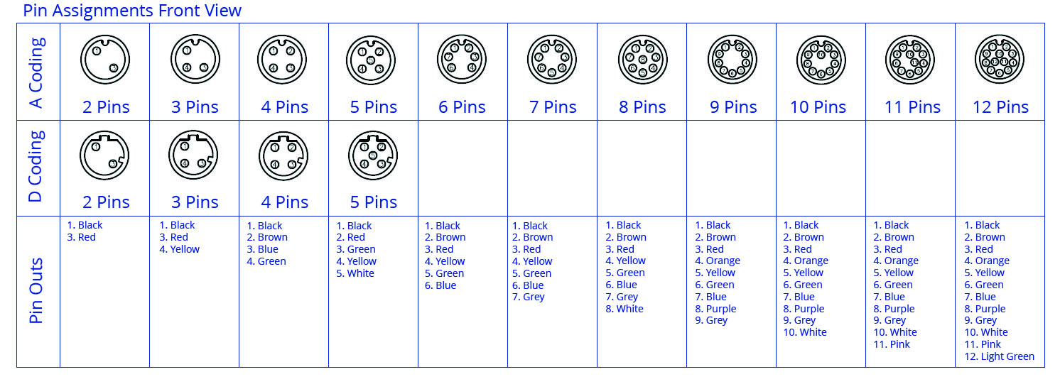 SCM12-XXSXR-XXXX pin