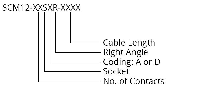 SCM12-XXSXR-XXXX talking dog